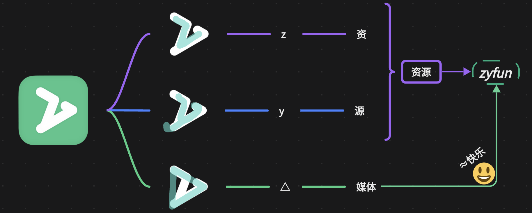 一款免费易用且打造的全功能媒体播放器